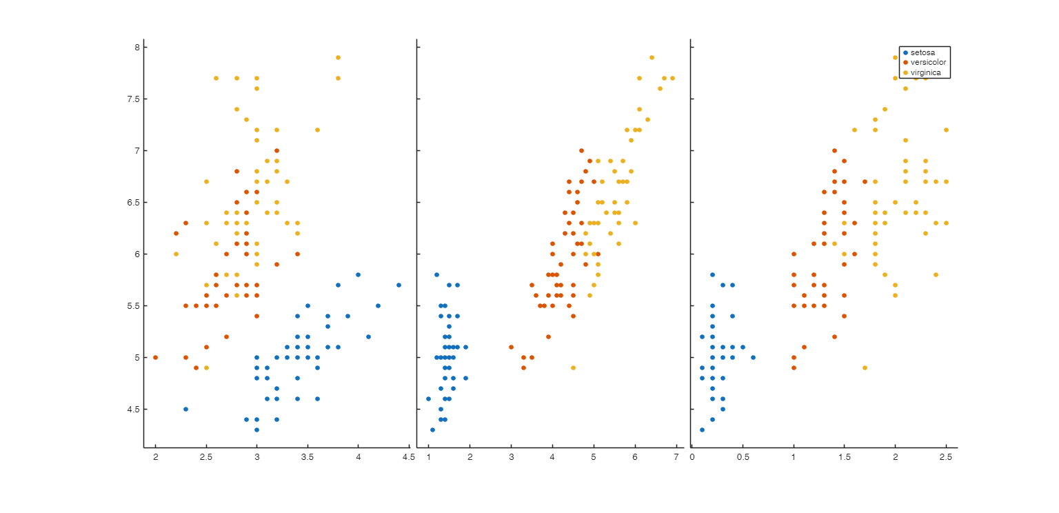 Click here for the graphical output of this example (link to Ro.S.A. website).
